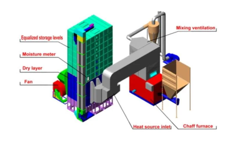 Grain King Dryers Tower Bin Blower Control System Network Service Philippines